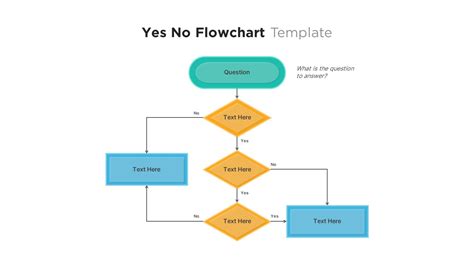 Decision Flow Chart Template