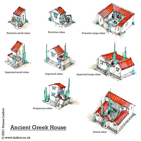 Ancient Greek House Design - Design Talk