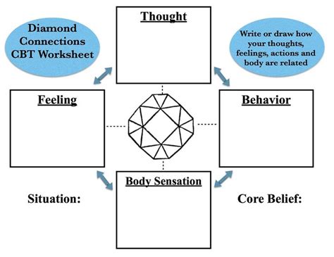 Mind Over Mood Worksheets