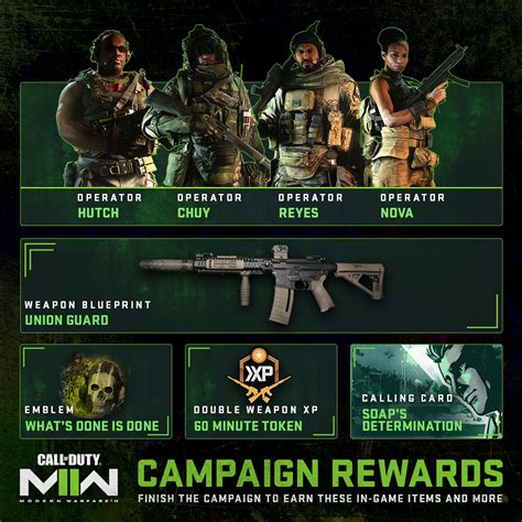 Call of Duty: Modern Warfare 2's Campaign Includes Significant ...