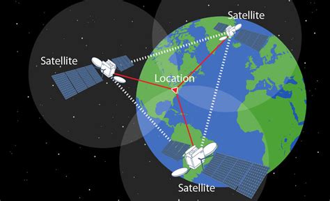 Como interpretar una trama GPS - Sigma Electrónica