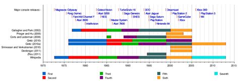 Generation timeline - bopqemiracle