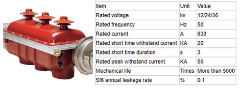 China SF6 High Voltage Circuit Breaker Suppliers, Manufacturers ...