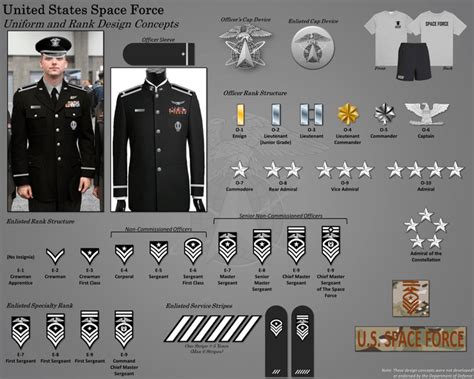 Space Force Uniform & Rank Design Concepts : r/SpaceForce