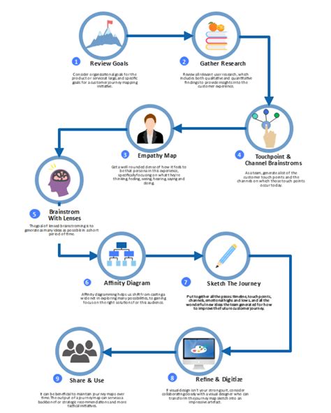 Flowchart Infographic Flow Chart Flow Chart Infographic Chart | Images ...