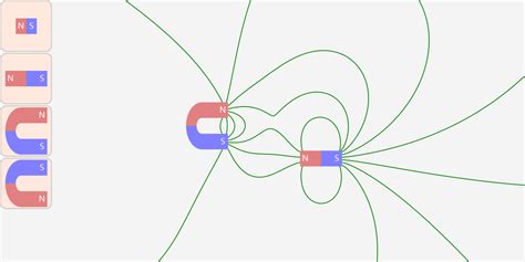 Magnetic Force - Javalab