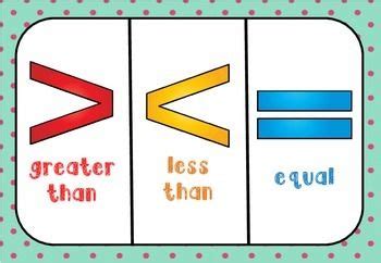 Greater than, less than, equal Poster | Greater than, Less than greater ...