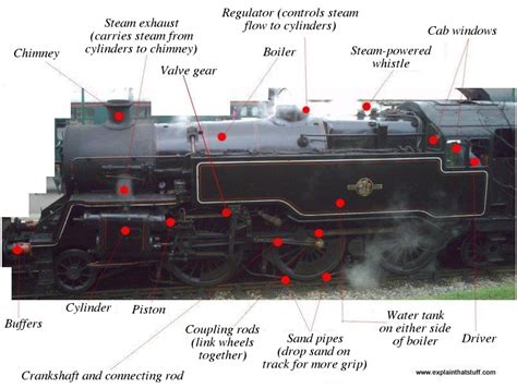 Steam Engine Parts Diagram | Images and Photos finder