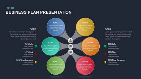 Business Plan Powerpoint Template – What is a Financial Plan