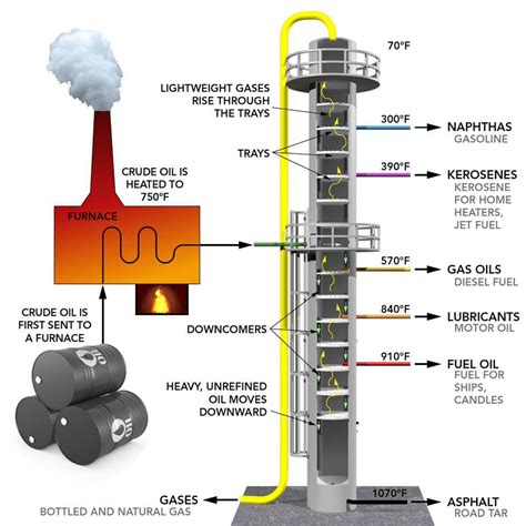 Oil And Gas Refinery Process Flow Diagram