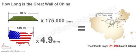 Great Wall of China: Length, History, Map, Why & When Built It