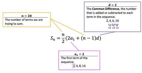 Finite Arithmetic Series Formula - Math Lessons