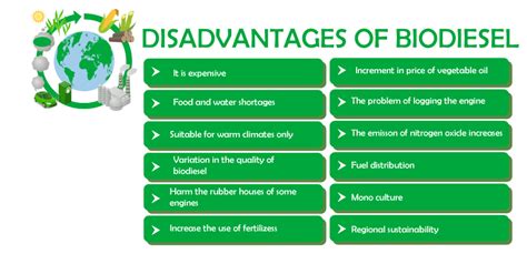 Advantages and Disadvantages of Biodiesel - Javatpoint