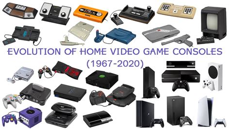 The Evolution of Home Video Game Consoles (1967-2020) (119 CONSOLES /9 ...