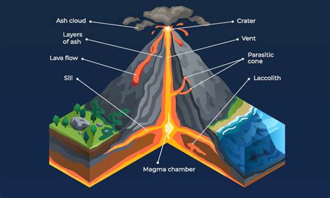 Volcanoes world map - World in maps