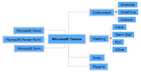 Microsoft Teams 4134 – MindView | Mind Mapping Software