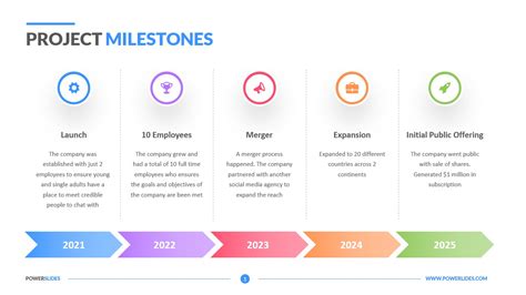 Project Timeline With Milestones Template