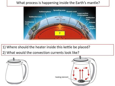 Convection Currents