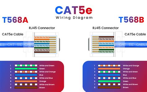 T568B Rj45 Jack Wiring Diagram