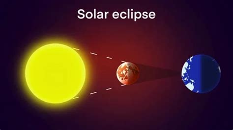 solar eclipse, Sun, moon, and earth sola... | Stock Video | Pond5