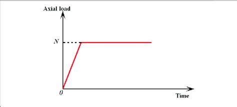 | Loading system of axial load. | Download Scientific Diagram