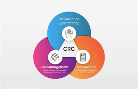 GRC - Framework