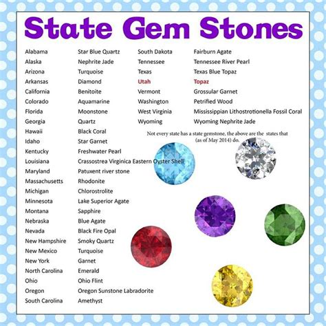 16 best images about Fun Facts on Pinterest | Legends, Utah and Gemstones