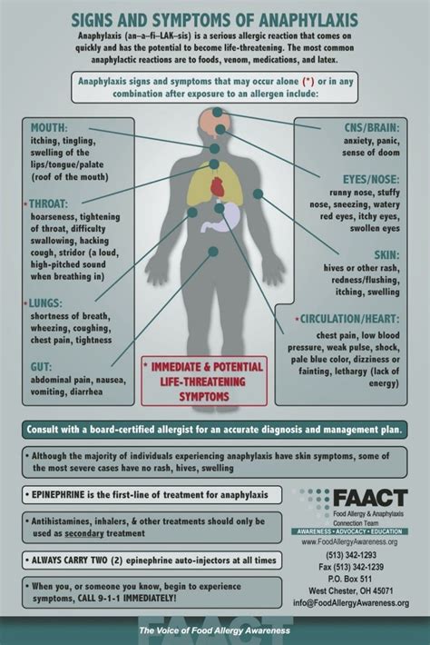 Anaphylaxis Chart by FAACT @Neferast | Anaphylaxis, Food allergies ...