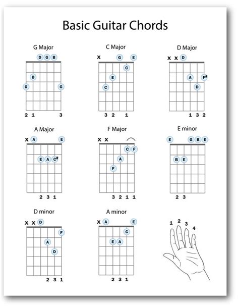 How To Learn Acoustic Guitar Chords