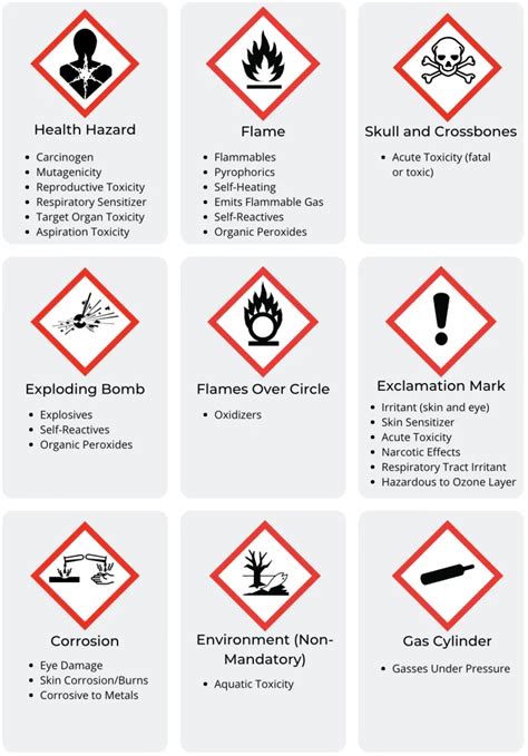 Do You Know The Hazard Communication Pictograms?