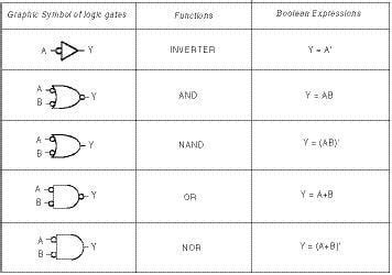 Inverter Gate Symbol