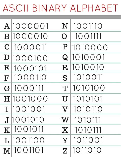 Printable Binary Alphabet - Printable Word Searches