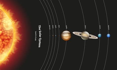 Planets Distance From Sun Au