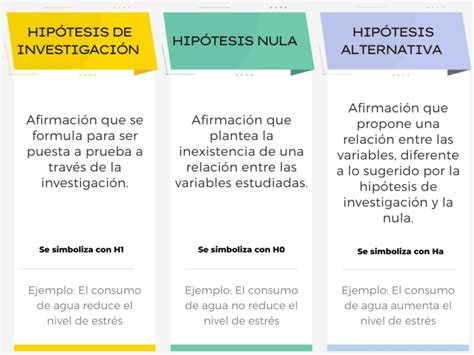 Qué son y cómo formular ejemplos de hipótesis nula | Escuela Experta