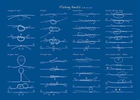 'Fishing Knots' Poster by Angling Knots | Displate