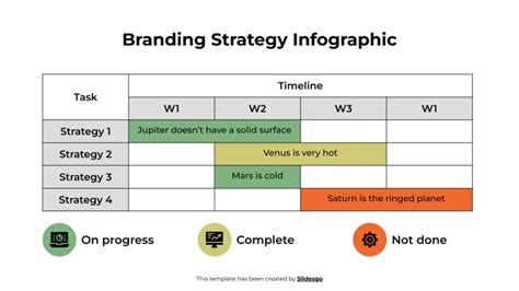 Branding Strategy Infographics