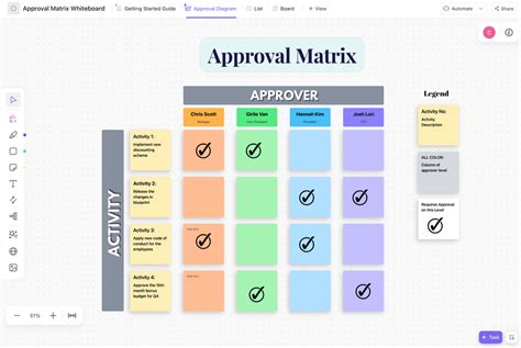 Approval Matrix Template