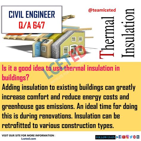 THERMAL INSULATION OF BUILDINGS | PURPOSE | PRINCIPLES | MATERIALS ...