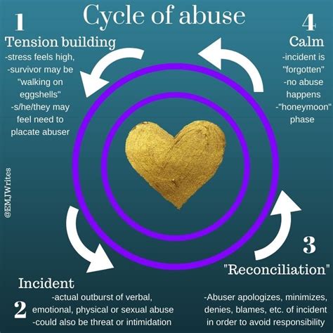 The Cycle of Abuse revisited — Elizabeth M. Johnson, MA