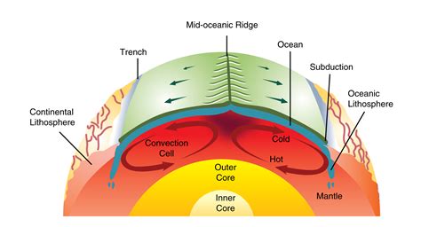 Theory of Plate Tectonics | CK-12 Foundation