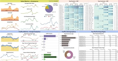 Tableau Inventory Dashboard Examples