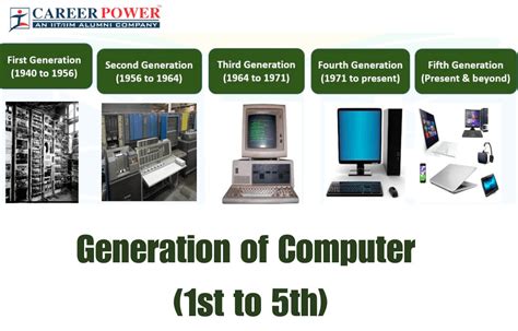 Generation of Computers 1st, 2nd, 3rd, 4th, and 5th