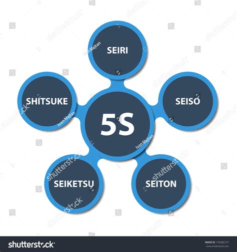 Illustration Of Modern Strategy 5s Japanese Fields Original Japanese