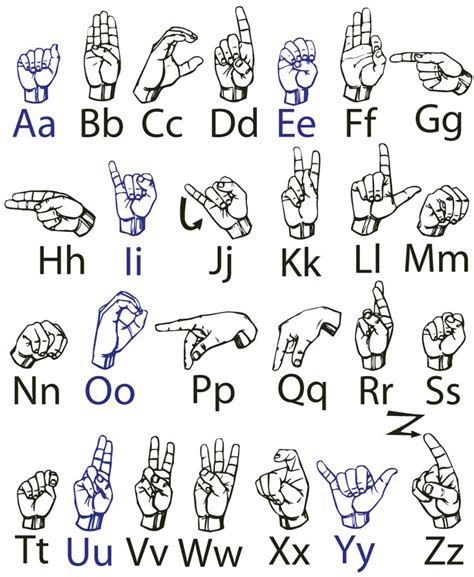 ASL Alphabet Cliparts for Learning American Sign Language