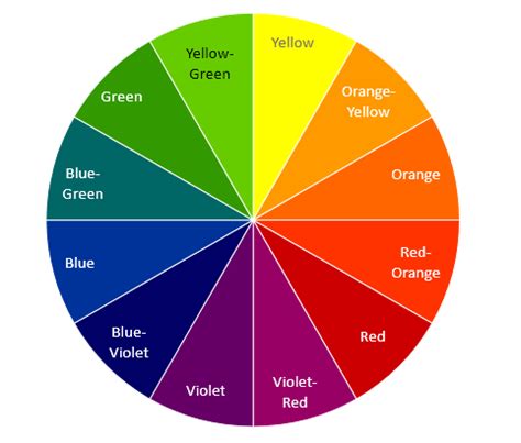 Color Wheel Basics: How To Choose the Right Color Scheme for your ...