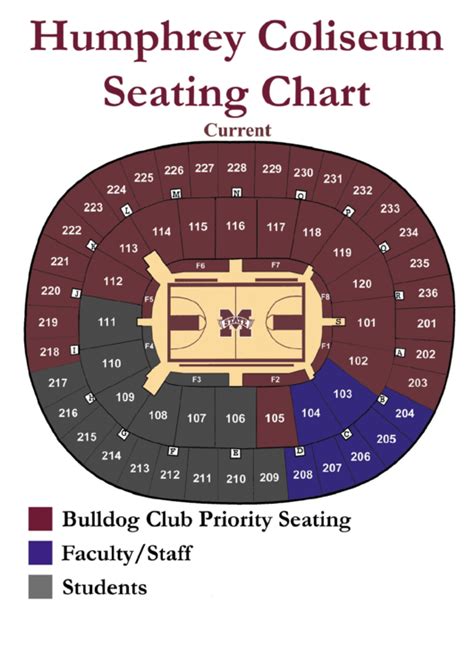 Humphrey Coliseum Seating Chart printable pdf download