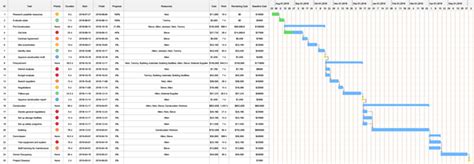 Road Construction Gantt Chart - Chart Examples