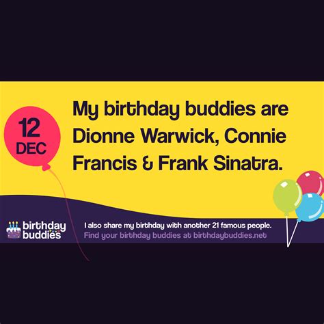 Famous Birthdays On 12th December | Celebrities Born On 12th December