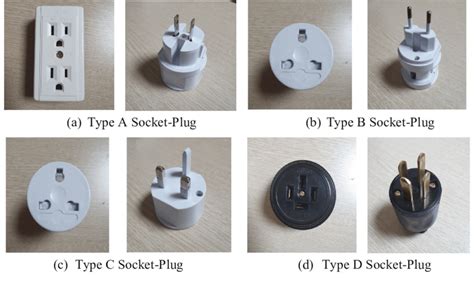 Four types of plug-socket assembly used in the experiment. | Download ...