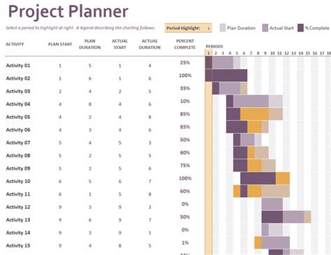 Hourly Gantt Chart Excel Template Database